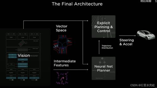 5 tesla自动驾驶方案之算法 ai day 2021